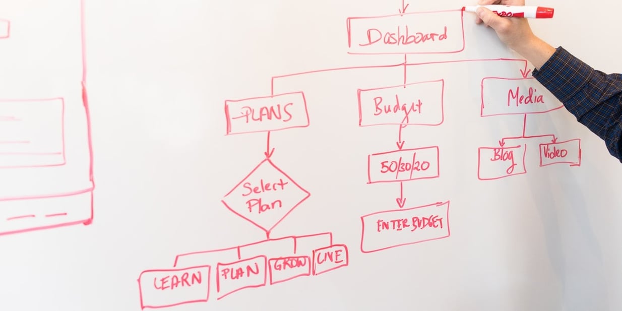 How to Successfully Implement Change in Healthcare